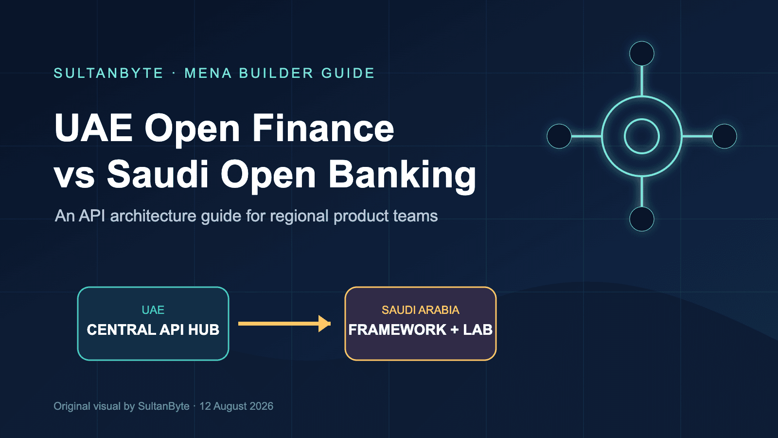 UAE Open Finance vs Saudi Open Banking: An API Architecture Guide