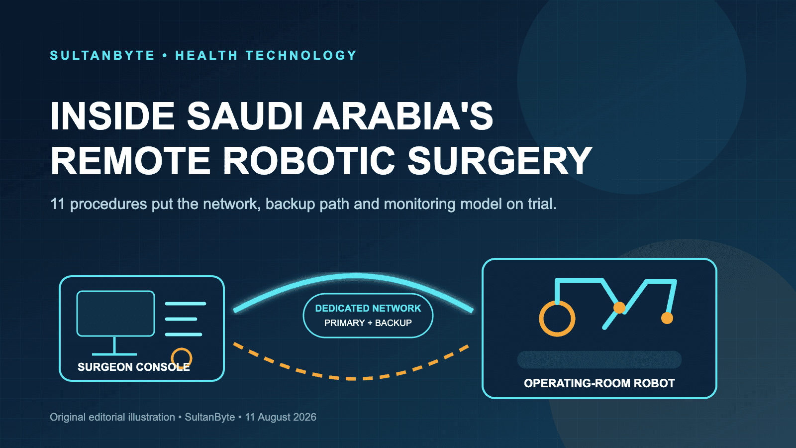 Inside Saudi Arabia’s 11 Remote Robotic Surgeries