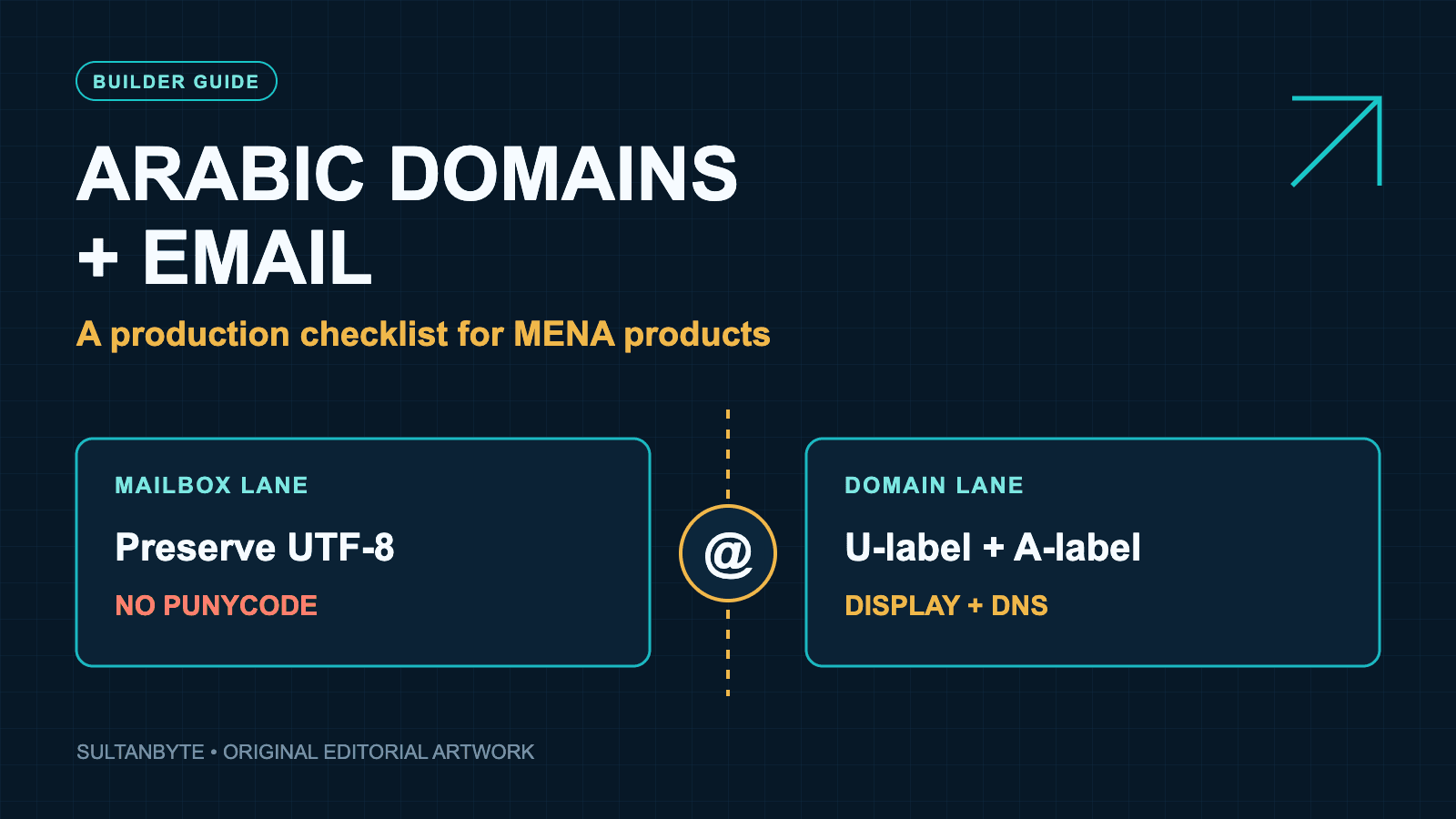 Arabic domain names and email: a production checklist for MENA products