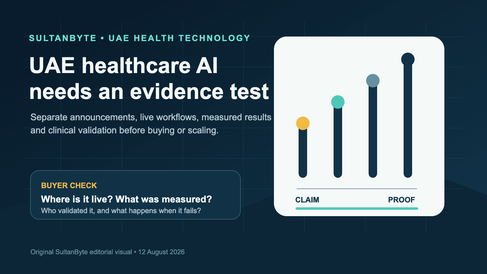 How to Test UAE Healthcare AI Claims