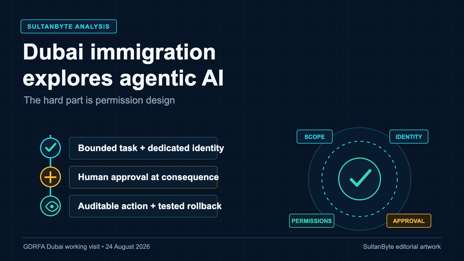 Dubai immigration explores agentic AI. The hard part is permission design