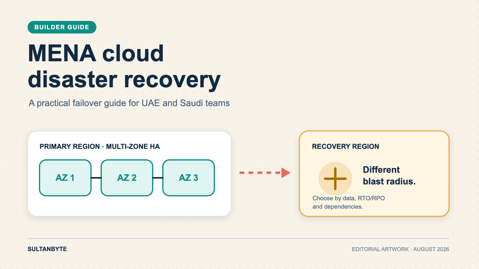 MENA Cloud Disaster Recovery: A Practical Failover Guide