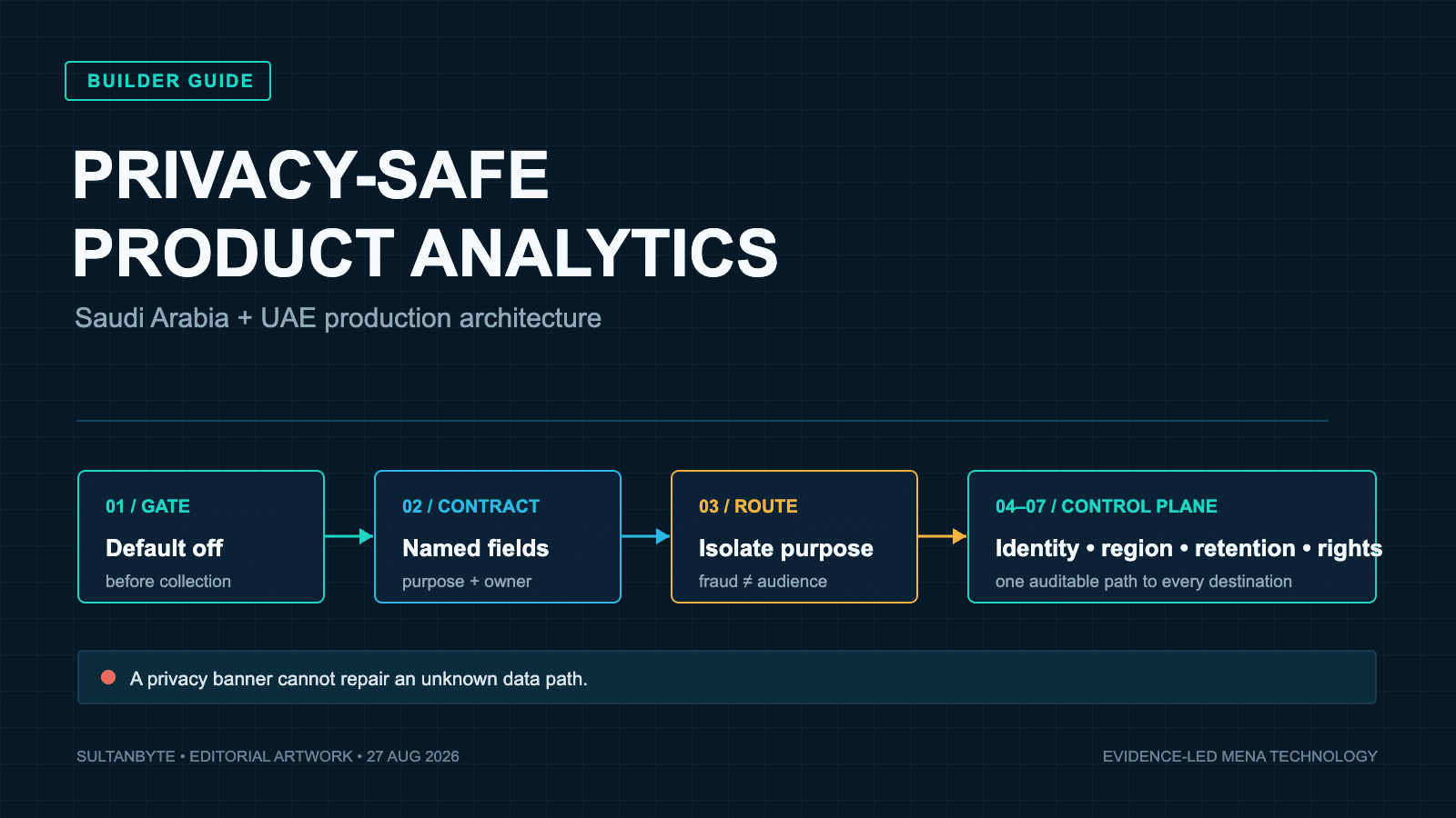 Privacy-safe product analytics in Saudi Arabia and the UAE