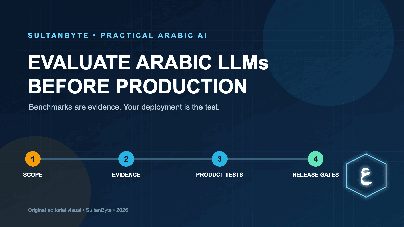 How to Evaluate Arabic LLMs Before Production in MENA
