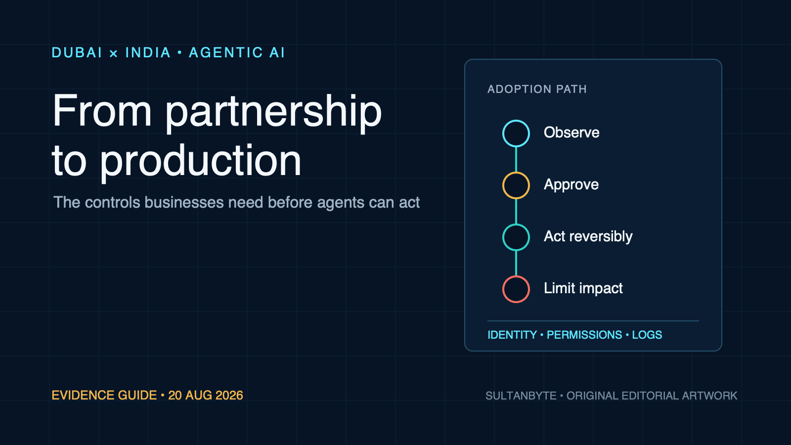 Dubai-India Agentic AI Pact: What Businesses Should Build First