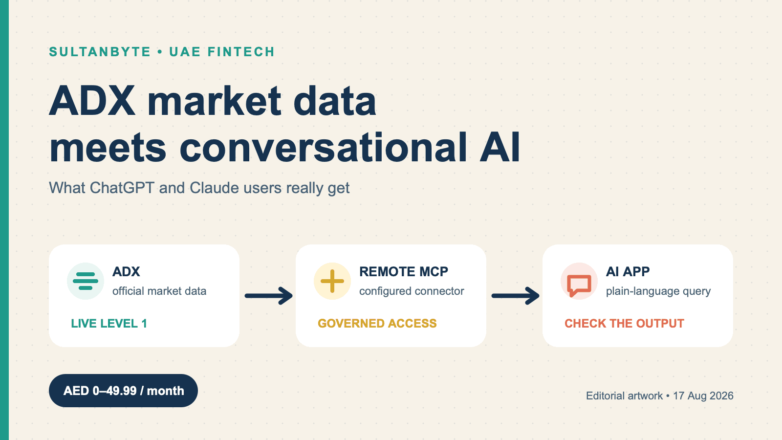ADX Brings Live Market Data to ChatGPT and Claude: What Users Actually Get