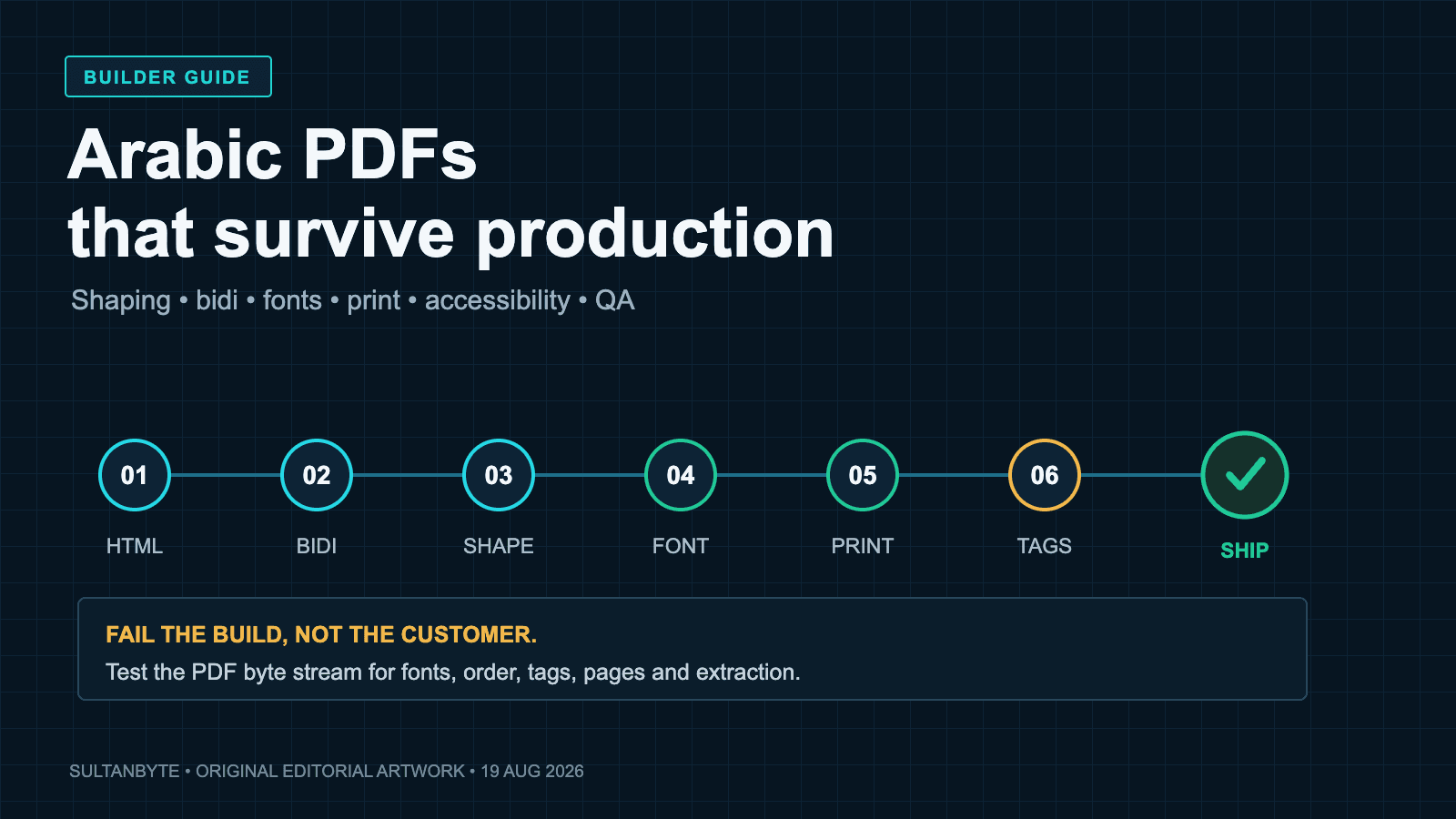 Arabic PDFs in production: shaping, bidi, fonts and QA