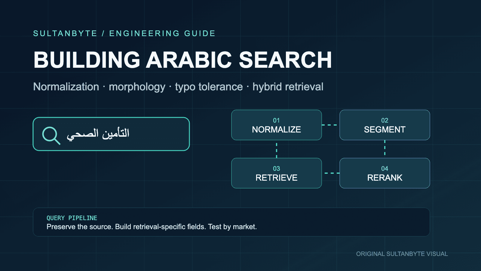 Building Arabic Search That Users Can Trust