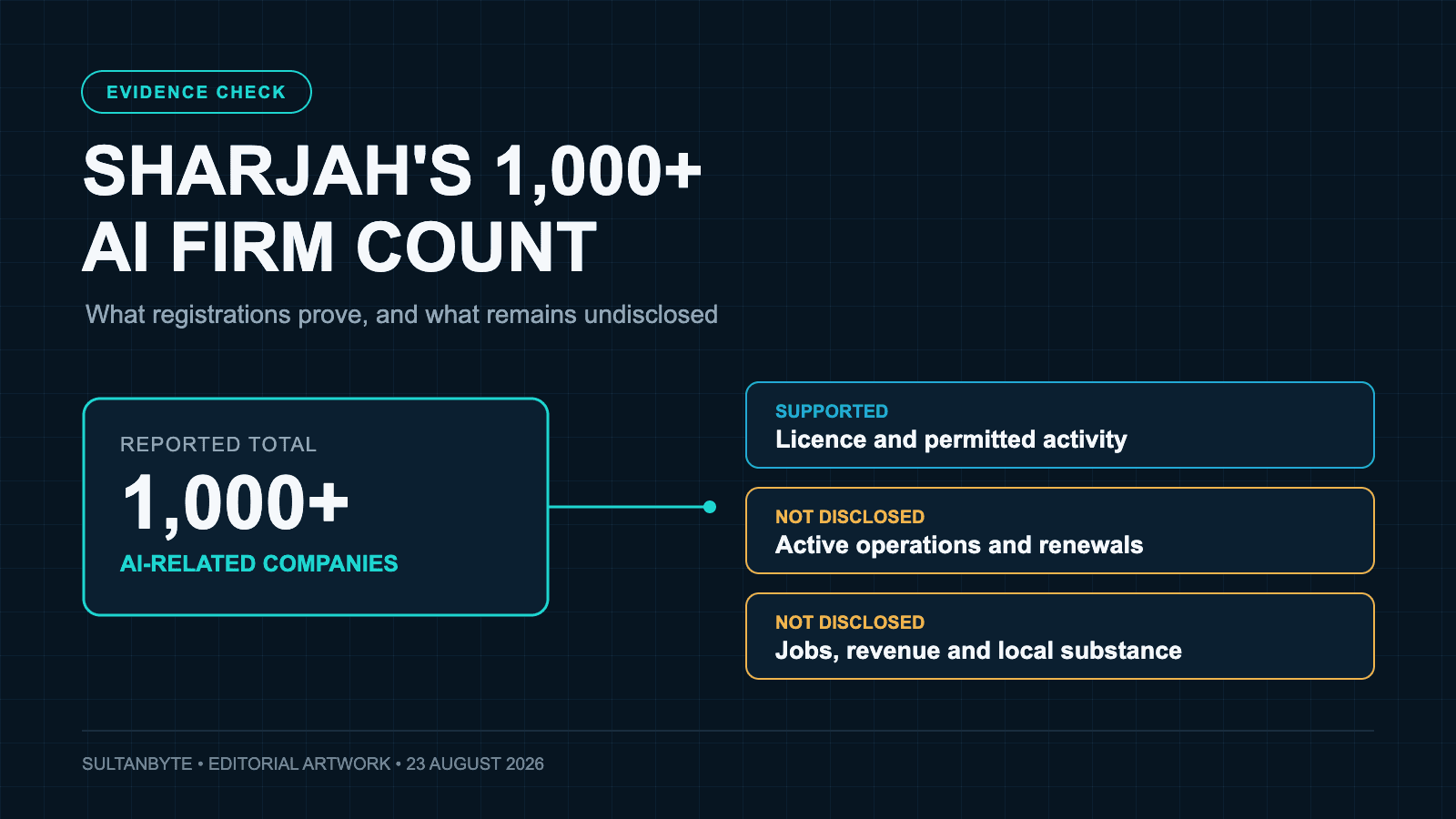 Sharjah's 1,000 AI firms: what the number really tells us