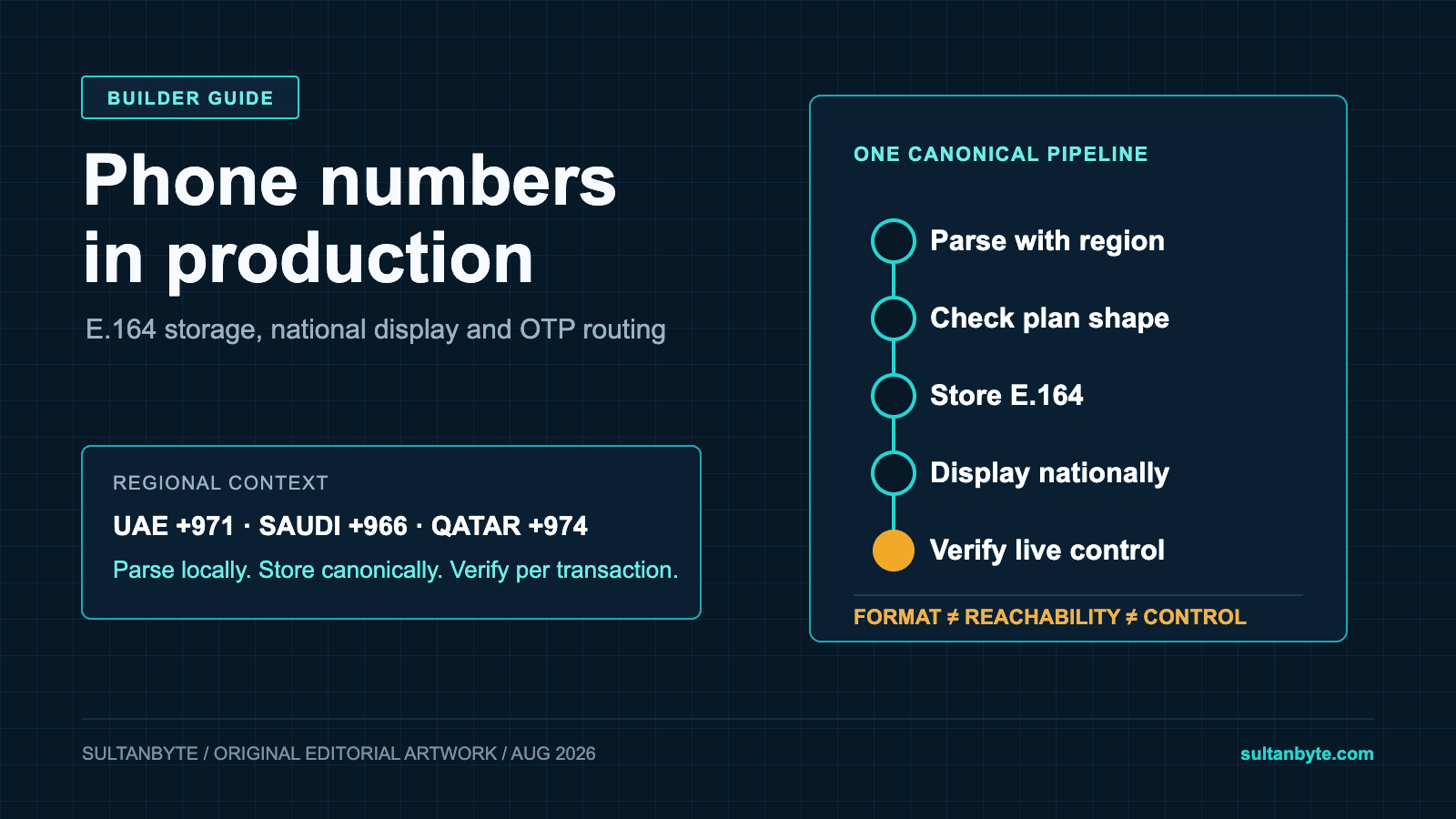 MENA phone numbers in production: E.164, validation and OTP routing
