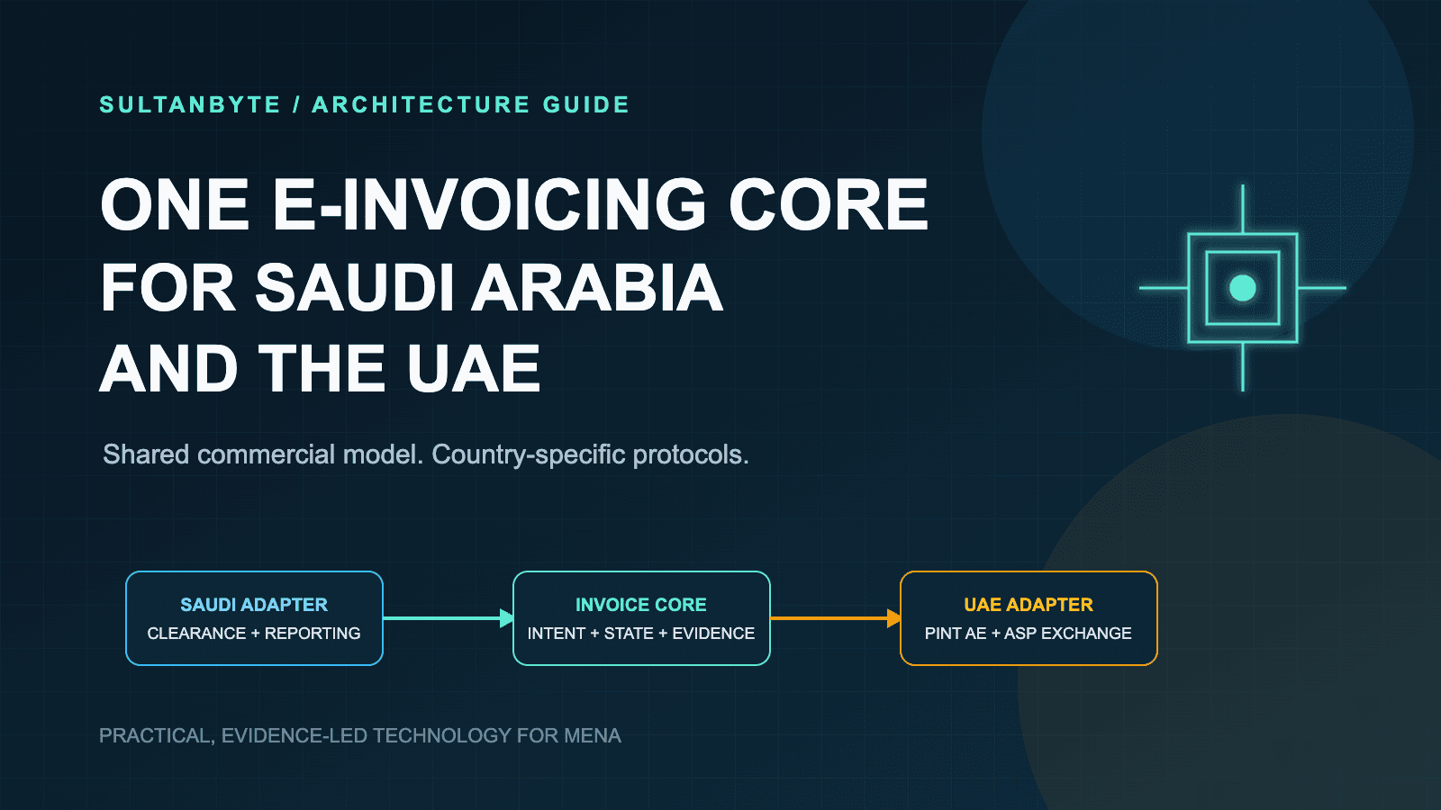 One E-Invoicing Core for Saudi Arabia and the UAE