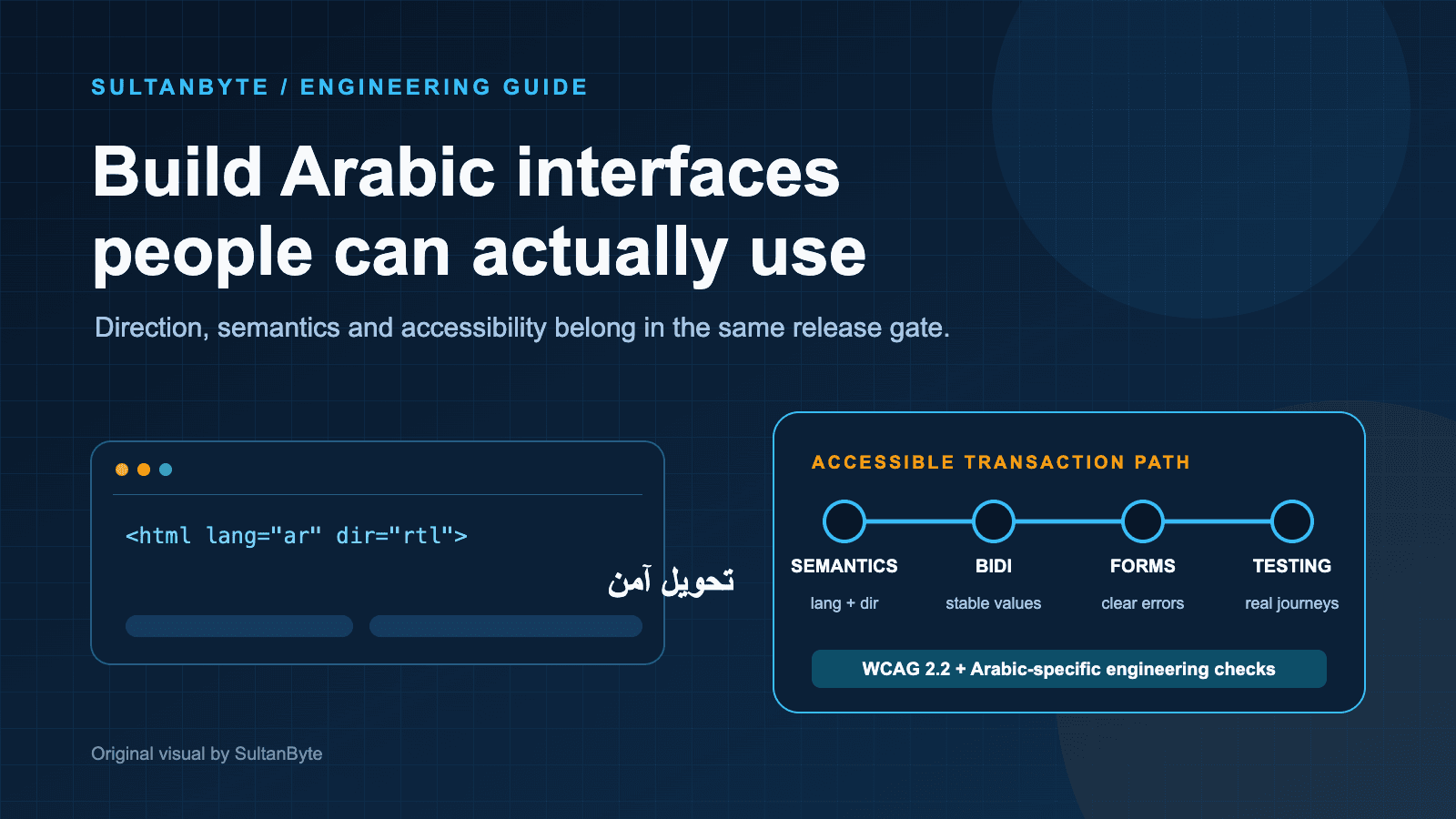 Arabic Web Accessibility for UAE and Qatar Teams