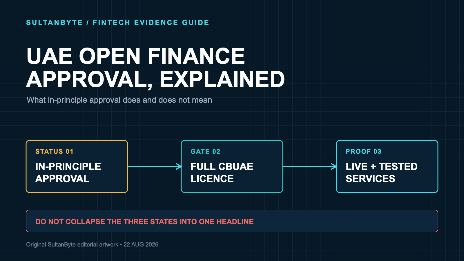 Fintech Galaxy's UAE Approval: What It Means