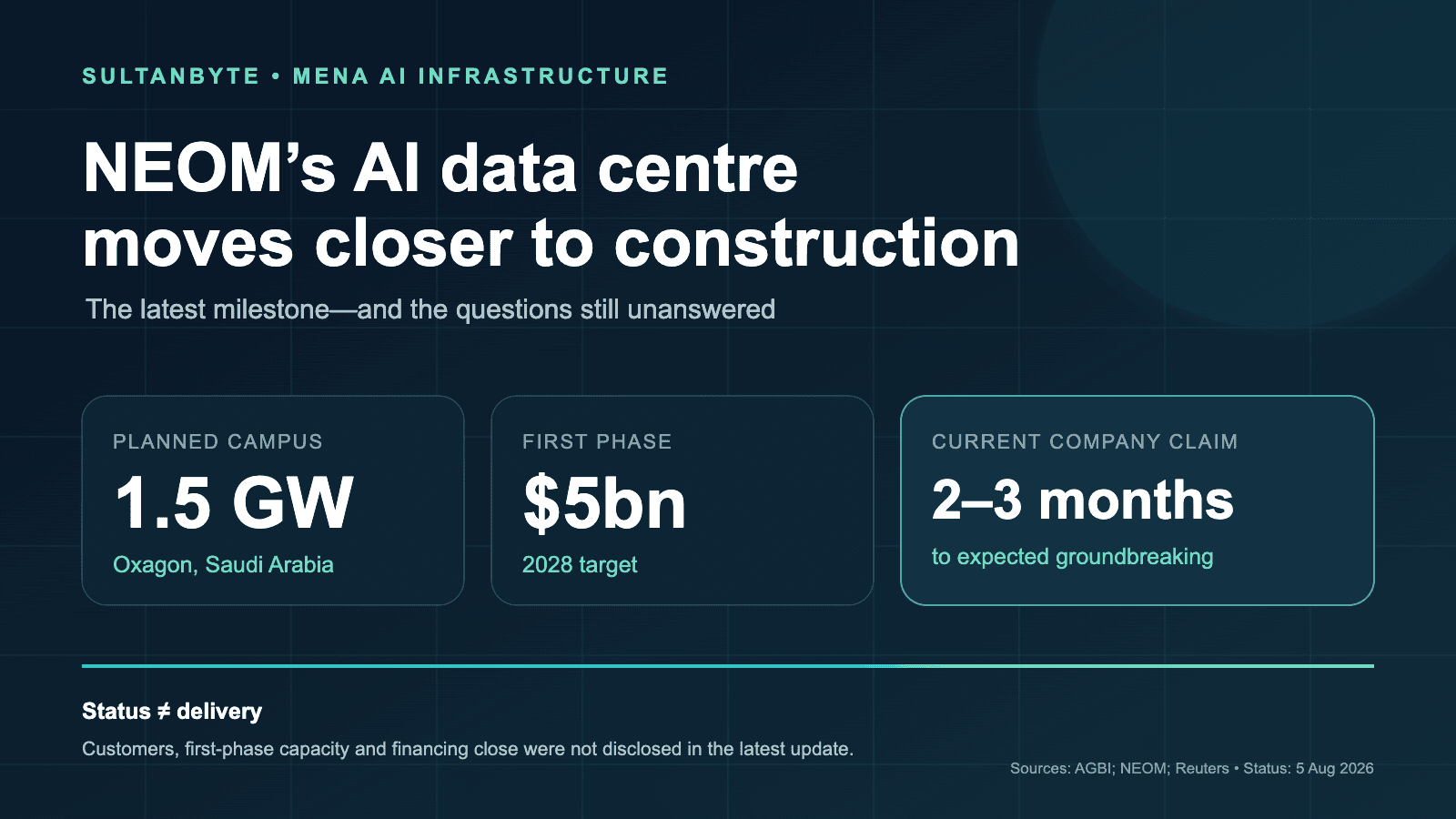 NEOM’s AI Data Centre Moves Closer to Construction